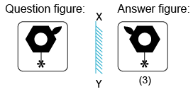 Solved mirror image questions, concept of Mirror images, general aptitude, Mirror image questin answers, Previous solved papers, clock based Mirror image, figure based Mirror image, alpha numeric Mirror image, alphabet Mirror image,number based Mirror image, mirror reflections, mirror inversion